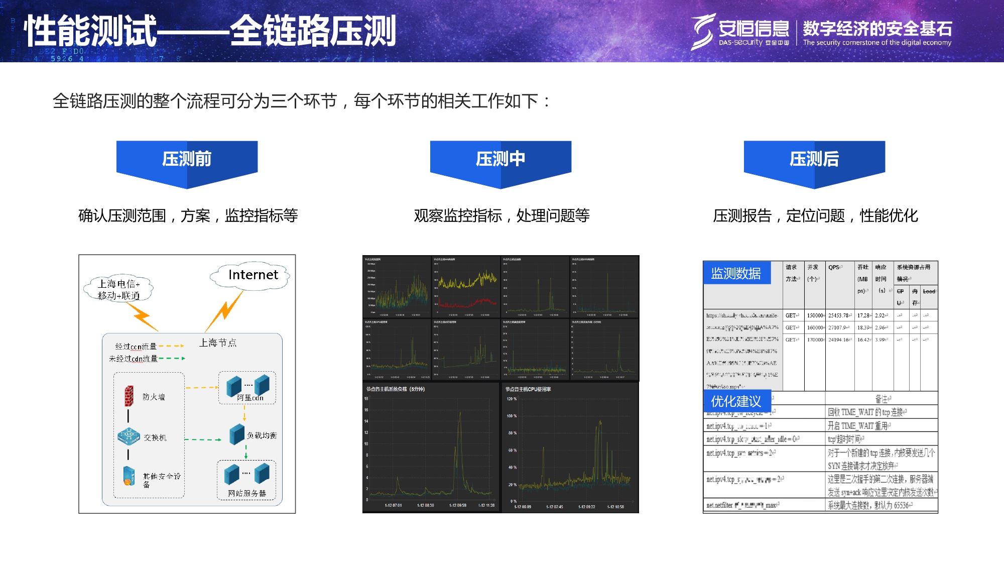 重要民生系统安全保障方案-汇总_page-0010 重要民生系统安全保障方案-汇总_page-0010