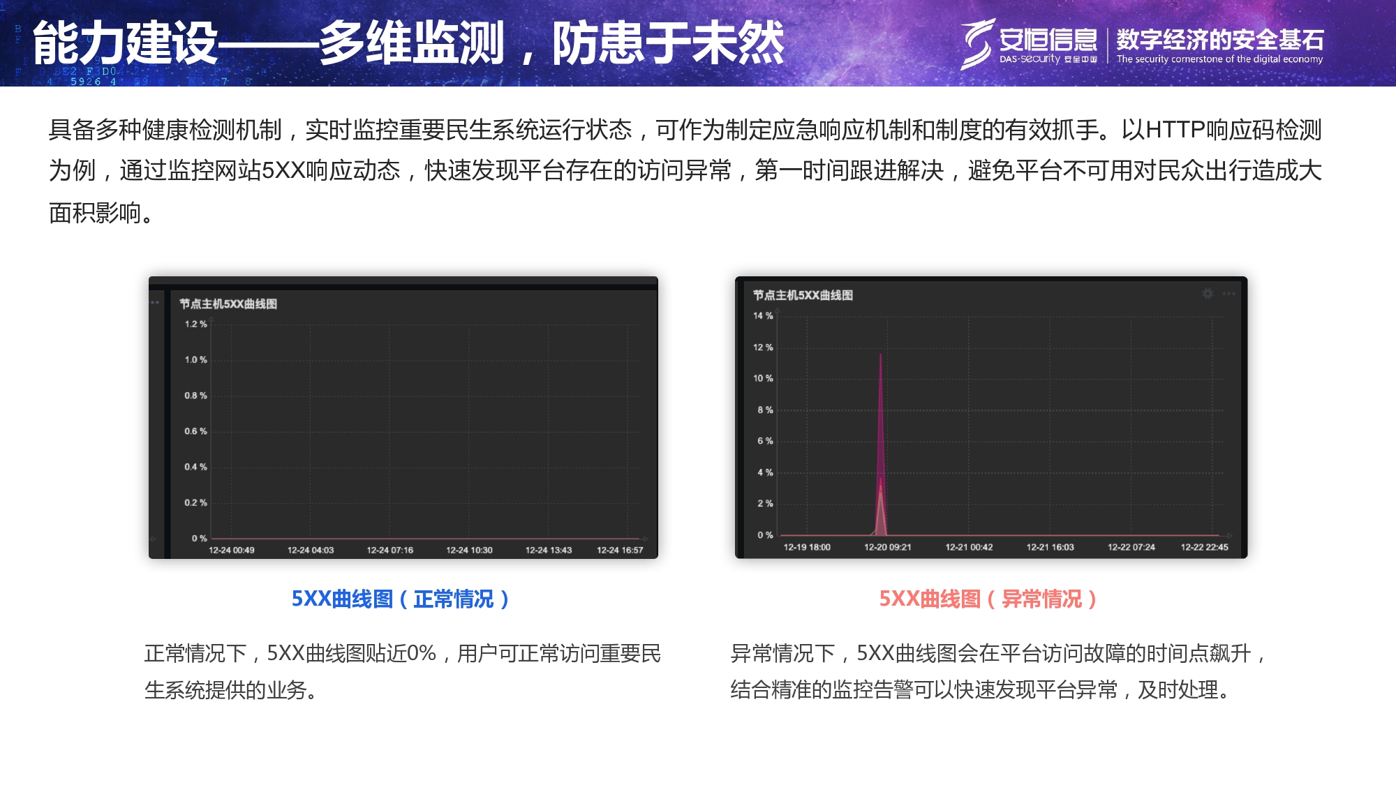 重要民生系统安全保障方案-汇总_page-0014 重要民生系统安全保障方案-汇总_page-0014