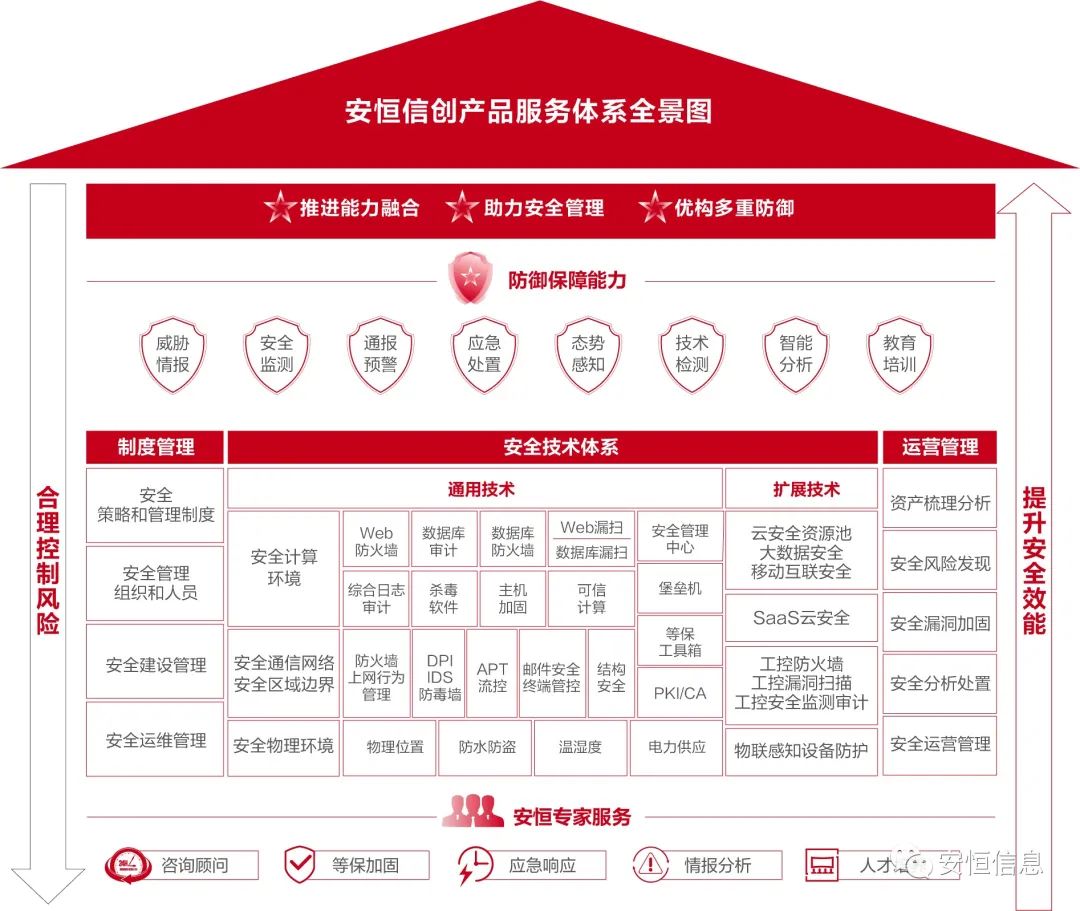 安恒信创产品安全体系
